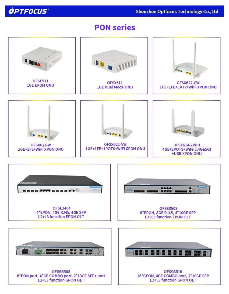 Fast Delivery and Cheap OEM Dual Model Xpon WiFi Gpon Ont 1ge 1000m VoIP CATV Epon Gepon FTTH Fiber ONU Compatible with Huawei, Zte, Fiberhome