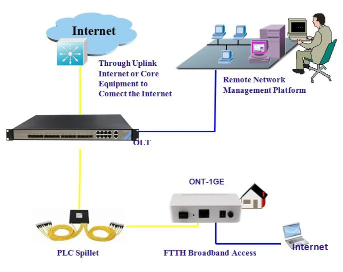 FTTH Epon Gpon Xpon ONU 1ge Compatible with Huawei, Zte, Fiberhome