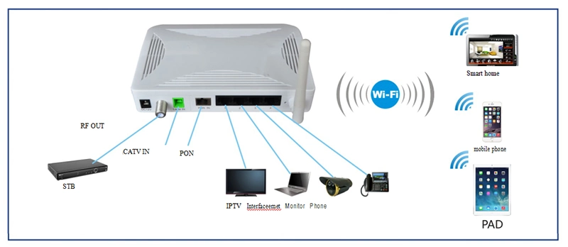 Network Cable Box 4 Fe Epon CATV Port with WiFi ONU