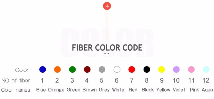 Single Mode Armoured Fibre Optic Cable GYTA 12/24 Core Cable ONU OLT GPON