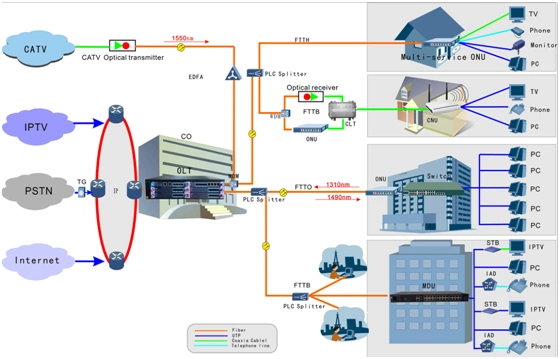 Ma5800 Olt ONU Fiber Home 1ge ONU Modem Epon Gpon