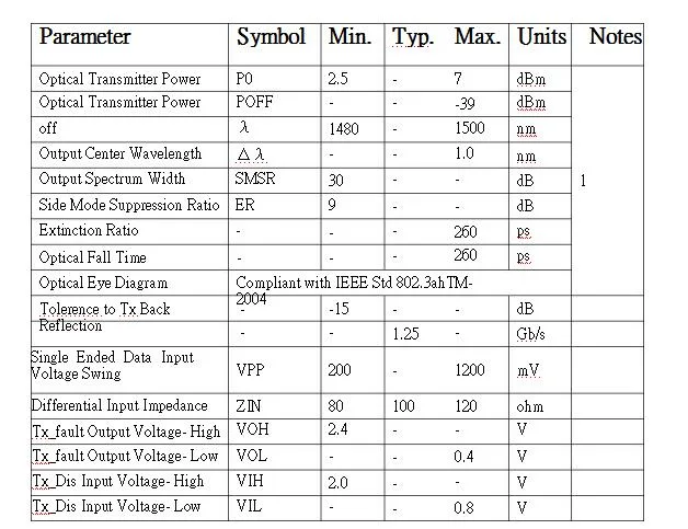 High Quality Gpon Olt C+ 2.5g/1.25g Gpon SFP ONU Optical SFP Module