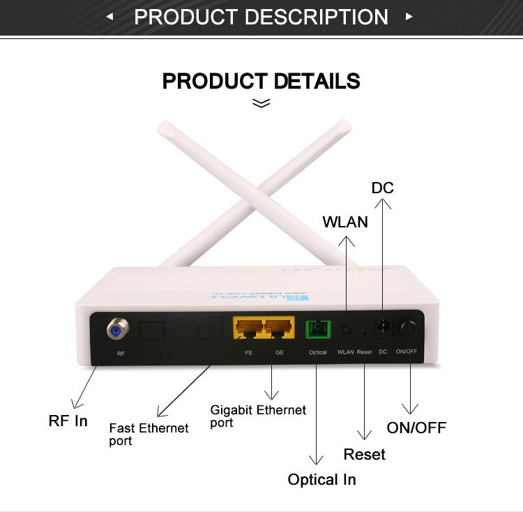 Fullwell Gpon ONU 1ge+1fe+CATV+WiFi 2.4GHz Gpon Epon TV Box