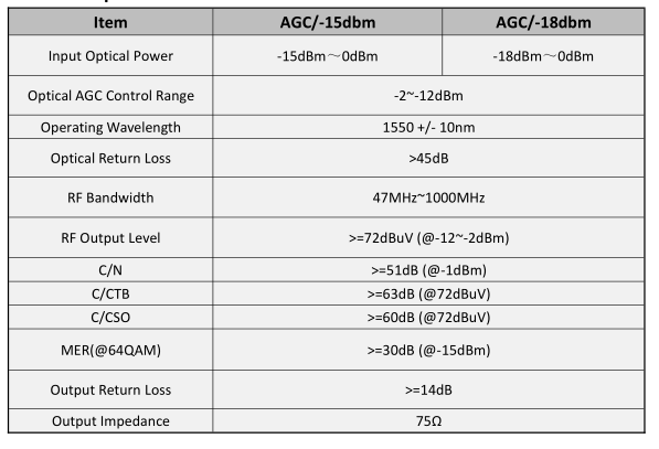 Wep3200-C Epon ONU CATV Rx FTTH