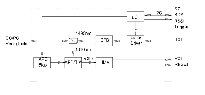 High Quality Gpon Olt C+ 2.5g/1.25g Gpon SFP ONU Optical SFP Module