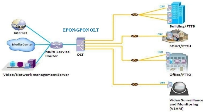 Gpon ONU Huawei ONU Xpon WiFi Router Ont Hw AC Dual Band