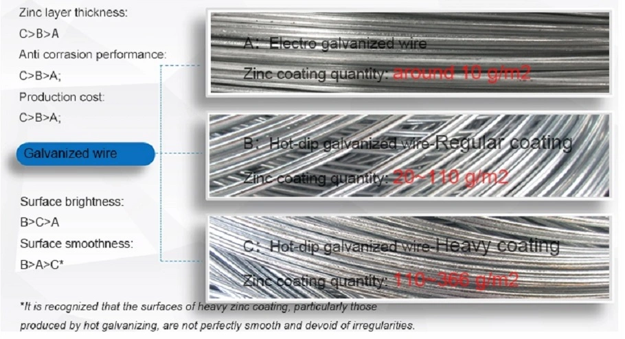 Bwg18 Galvanized Tie Wire