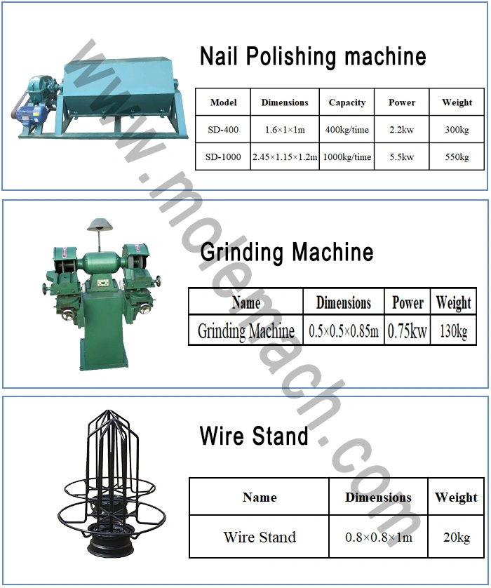 Automatic High Speed Wire Steel Iron Coil Umbrella Roofing Nail Polish Making Make Machine Price for 0.35