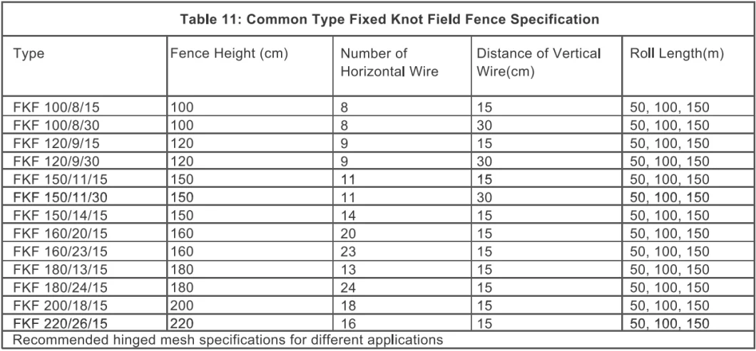 Hot Sale High Tensile Tight Lock Wire Mesh Deer Fence/Galvanized Sheep Fencing