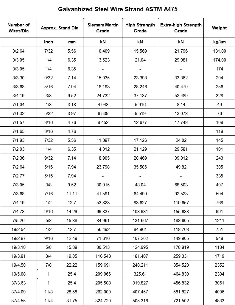 Steel Wire Binding Wire Custom-Made High Strength Steel/Guy Wire