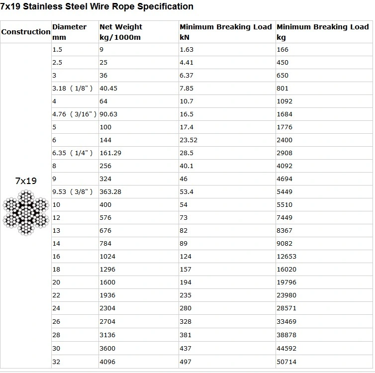 Various Diameter Galvanized Steel Wire Cable Rope 3mm 4mm 5mm