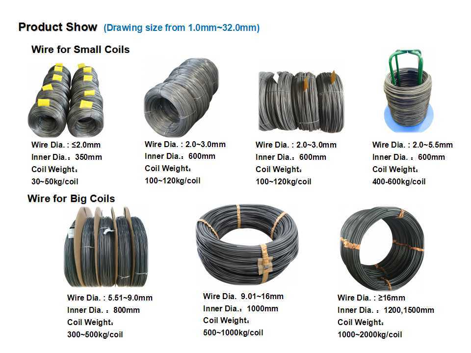 Saip Annealed Cold Drawn Wire Rod Swch8a Screws Cold Forging Low Carbon Chq Steel Wire