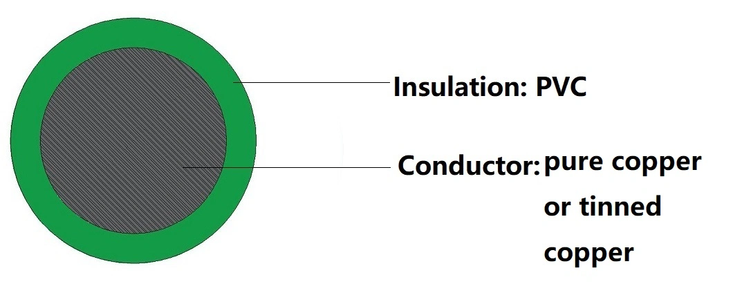 Automotive Cable Wire Avss 1.5mm 3.5mm Yellow Green Red Black