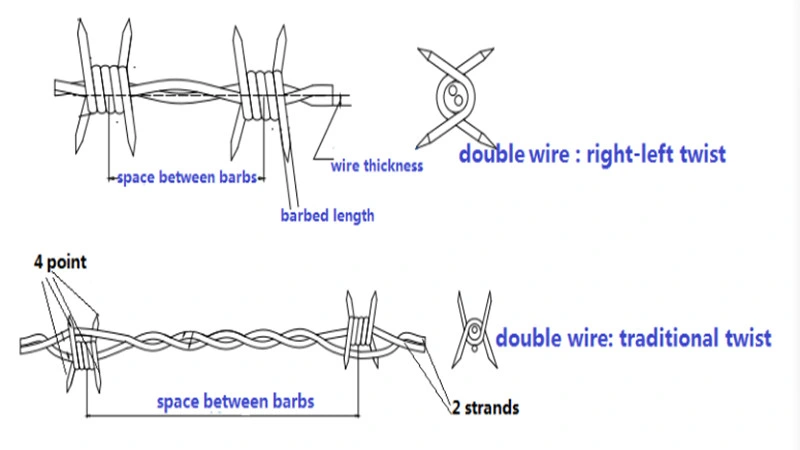 The Green Coated Barbed Wire with Cheap Price in Anping