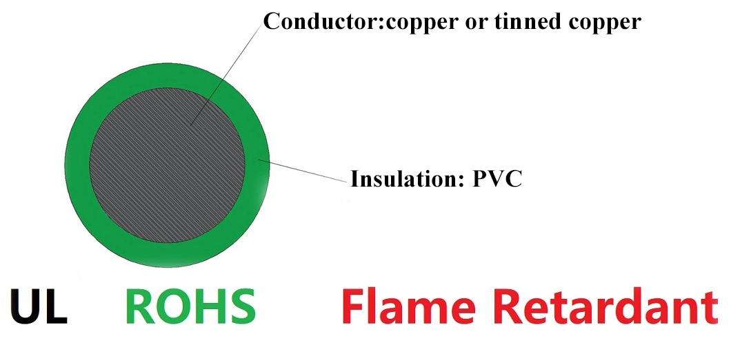 UL1569 PVC Coated Wire and Cable 300V 105c AWG18