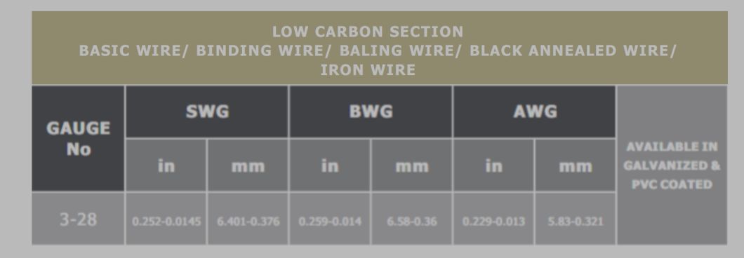 Black Annealed Wire, Multipurpose, Durable, Flexable, Streachable