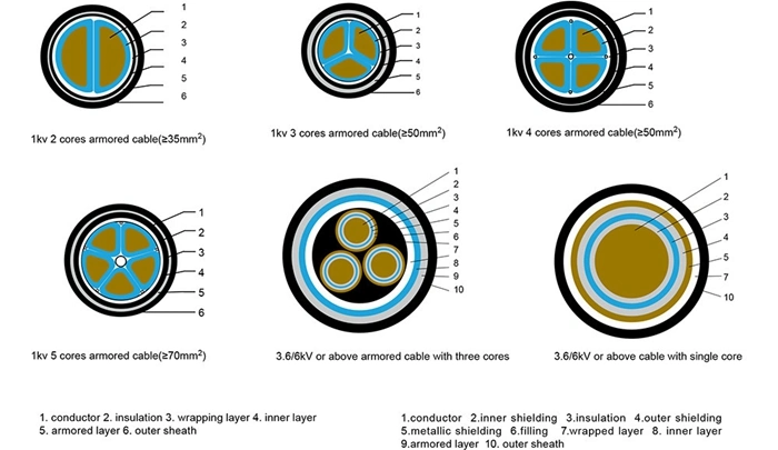 Customized Flat Electric Wires Multi-Core 2.5mm Twin Cable PVC Coated Cables Flexible Wire