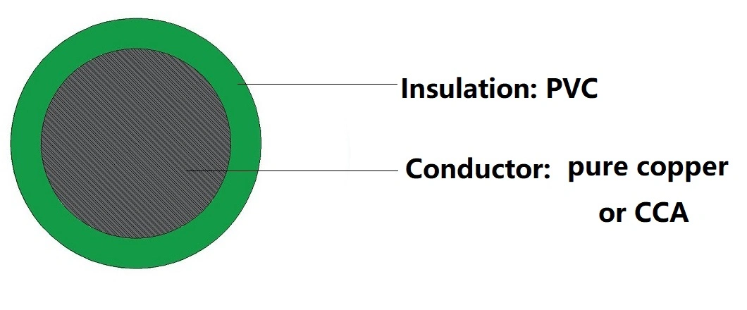 PVC Coated Electric Copper Wire 1.5mm 2.5mm 4mm 6mm Manufacturer