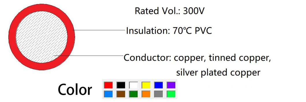 UL1007 AWG 18 (black) Wire Standards with Certification