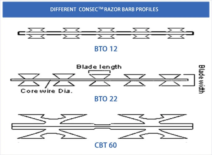 Perimeter Barrier Galvanised Bto-22 Barbed Razor Wire Concertina Wire