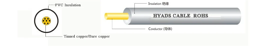 UL1007 32~16AWG Yellow-Green PVC Coated Single Core Wire