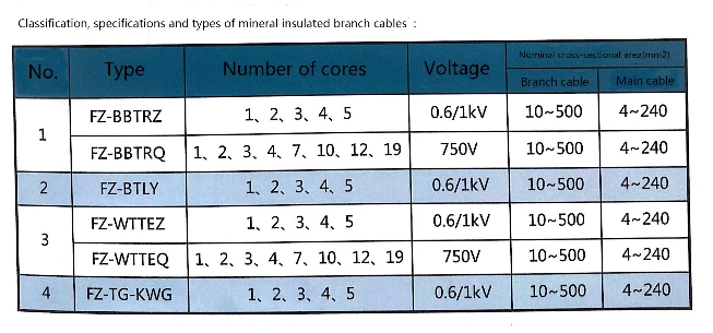 Electric Wire 4+1 Orange Mineral Insulated Cable (BTLY) /Electricals /Electronic Wire/ Cable Wires