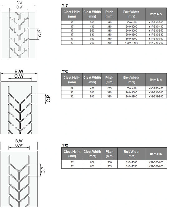 Closed-V Ribbed Conveyor Belt  Factory Conveyor Belt        