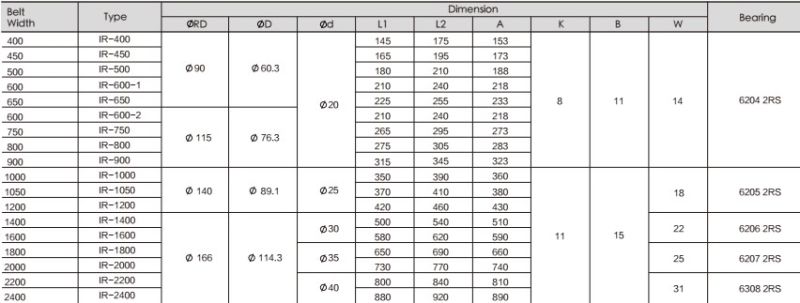 Conveyor Belt Roller Idler Frame Support Parts