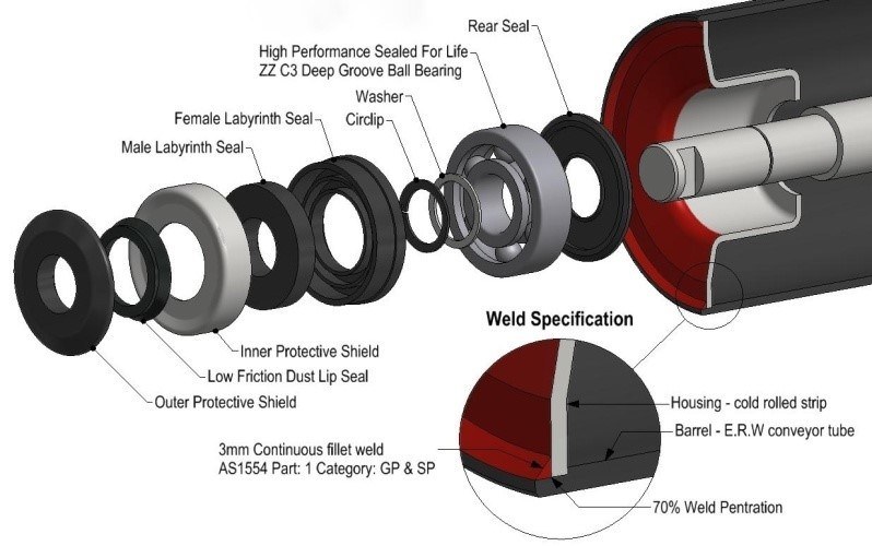 Conveyor Bulk Gravity Carrier Belt Conveyor Steel Idler Roller