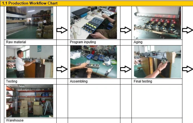 Silent Hanger Wheels Automatic Sliding Door Operator Hot-Sell in Turkey