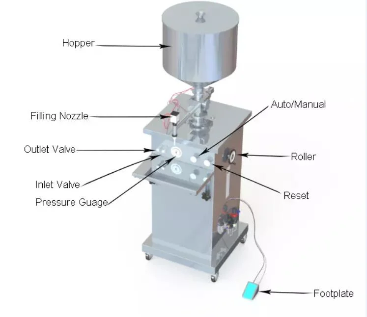 Manual Bottle Filling Machine for Shampoo Cream Gel, Lotion / Vertical Type Pneumatic Filling Machine for Food