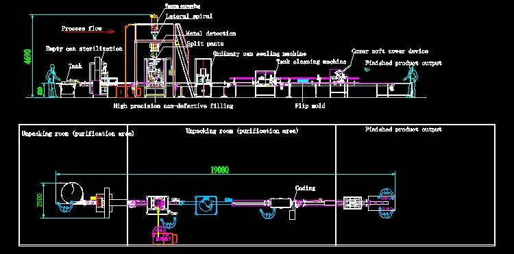 Fully Automated 400g Infant Formula Milk Powder Cans Filling Seaming Production Line