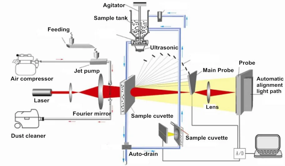 Mineral Powders Particle Size Distribution Winner2308b Intelligent Laser Particle Size Analyzer