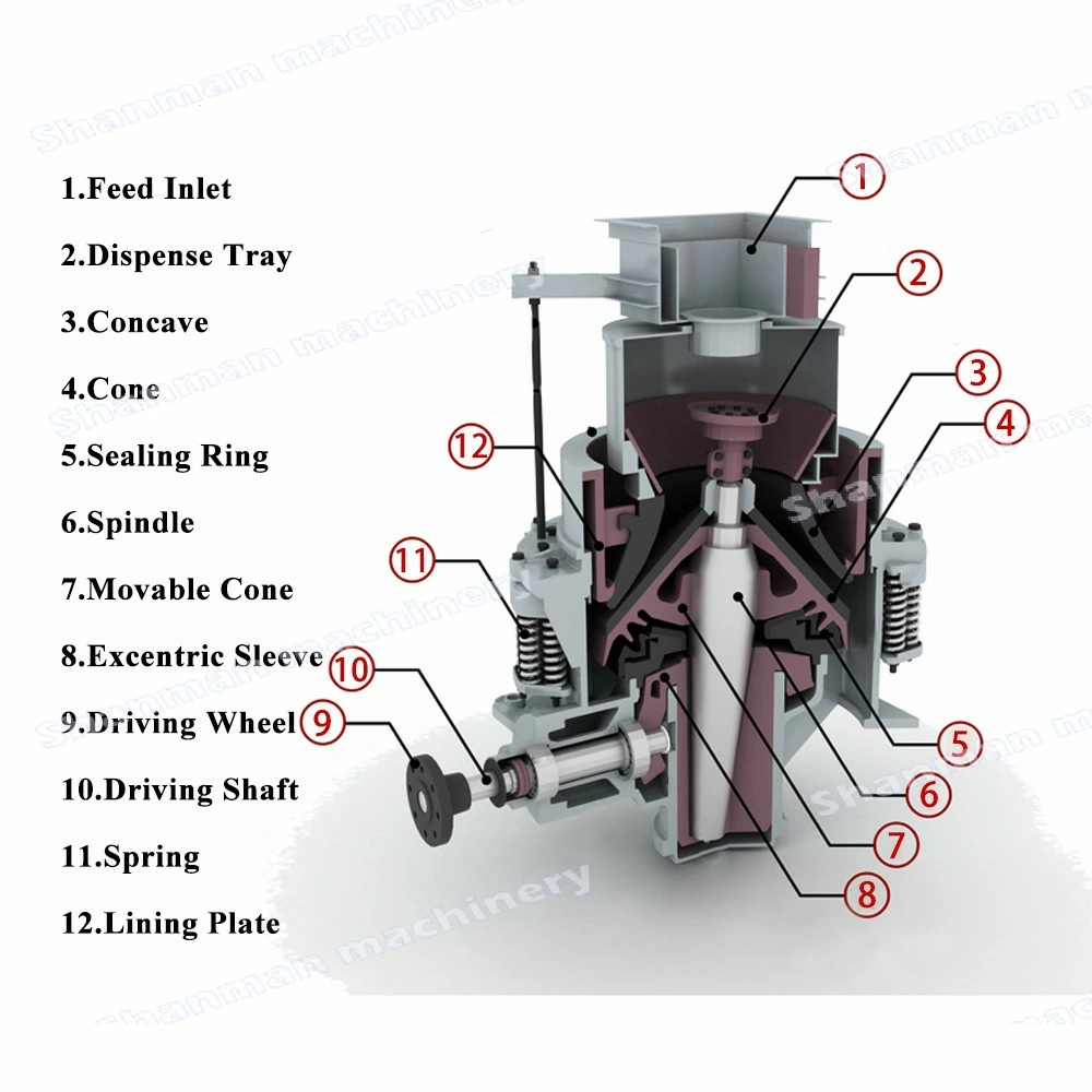 Cone Crusher Spring Spring Cone Crusher Quarry Cone Crusher Pyb 900 Spring Cone Crusher