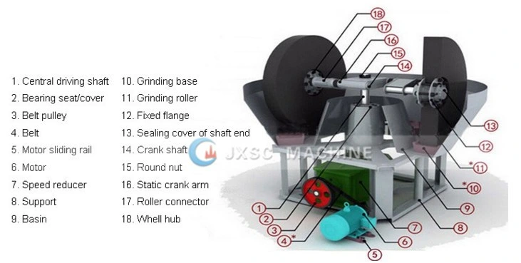 High-Efficiency 1200 Wet Pan Mill Vertical Roller Mill Machine