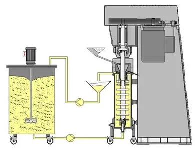 Large Capacity Vertical Bead Mill Sand Mill for Fine Grinding and Dispersion