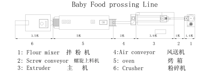 Energy Saving Nutritional Powder Baby Powder Making Machine