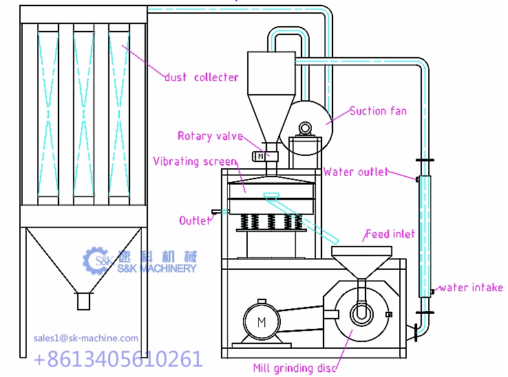 Pulverizer Mill for LDPE Pellet Powder Making Machine