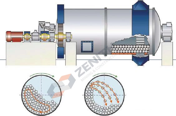 Zenith High Quality Ball Mill Classifier Capacity 1-50tph