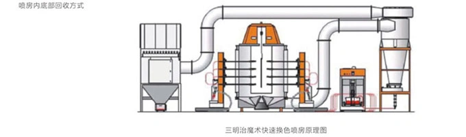 Automatic Electrostatic Powder Coating Line Spraying Equipment Production Line