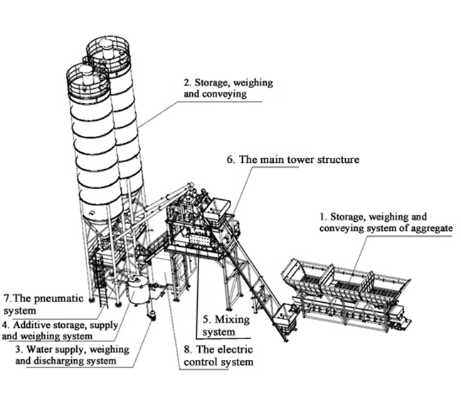 XCMG Hzs90 Project Concrete Batching Plant 90m3 Small Concrete Batching Plant Price