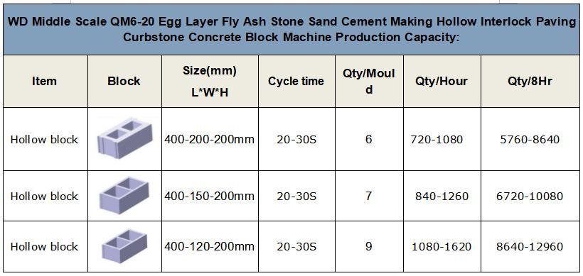 High Technology No Need Pallet Qm6-20 Big Mobile Egg Laying Concrete Cement Block Making Machine