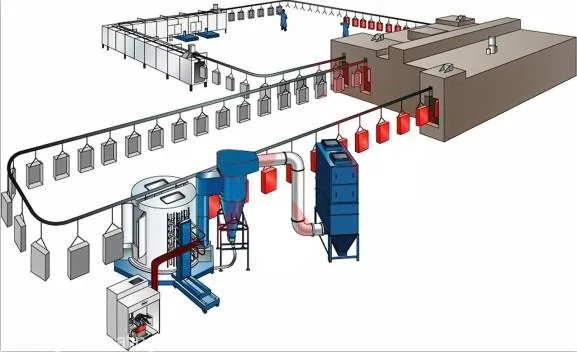 Automatic MDF Powder Coating Line