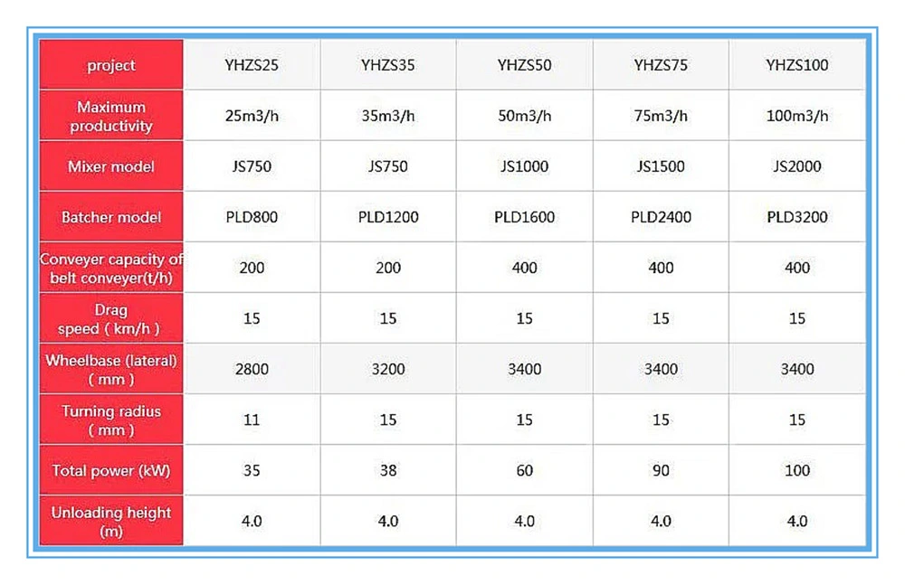 Saintyol Dawin Machinery Stationary Fixed Concrete Batching Plant Mobile Concrete Batching Plant