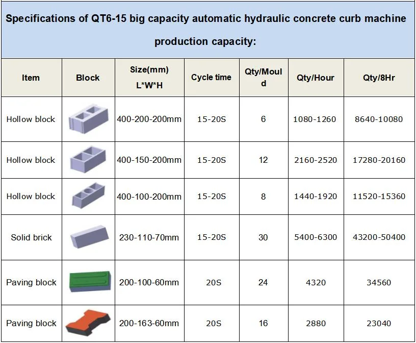 Used Concrete Block Making Machine Qt6-15 Automatic Block Machine Line Foam Concrete Block Making Machine