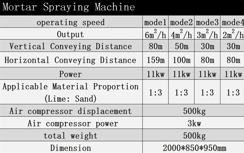 Mortar Spraying Machine Electric Cement Painting Machine for Construction Projects