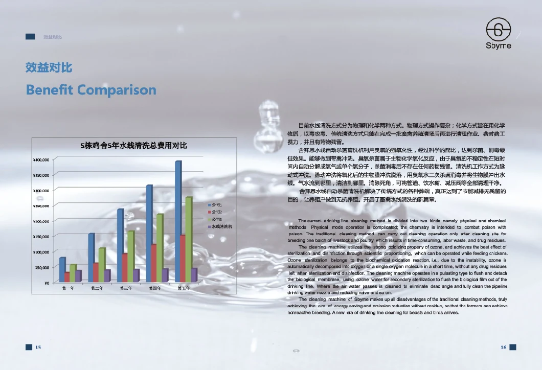 Industrial Automatic Sterilizing Waterline Cleaner/Cleaning Machine for Poultry Water Treatment/Aquaculture Line