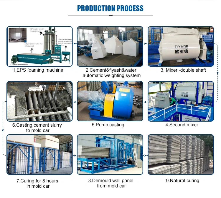 Prestressed Concrete Slab Making Machines