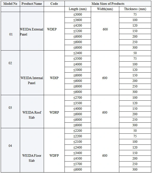 Decorative Concrete Panels Fireproof Brick Panels Soundproof Panel Concrete Wall Panels Interior