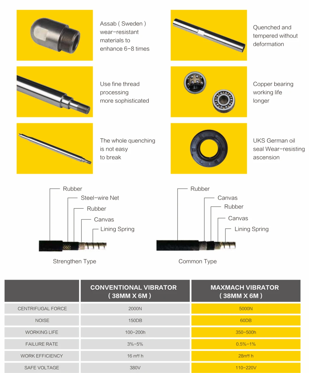 Concrete Vibrator Shaft (MC-28, MC-38, MC-45)